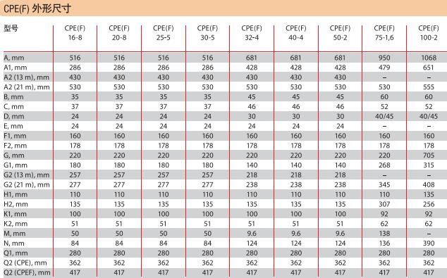 1491214203600938.jpg 耶魯電動(dòng)環(huán)鏈葫蘆參數(shù).jpg
